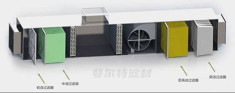 新風(fēng)機(jī)組凈化柜濾網(wǎng)過濾器有哪些種類